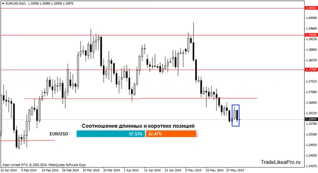 eurusddaily 3062014