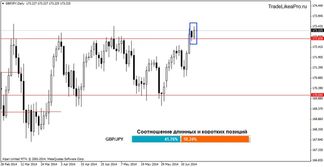 gbpjpydaily 18062014