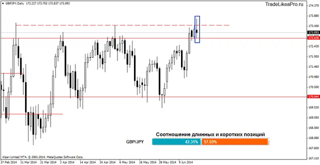 gbpjpydaily 19062014