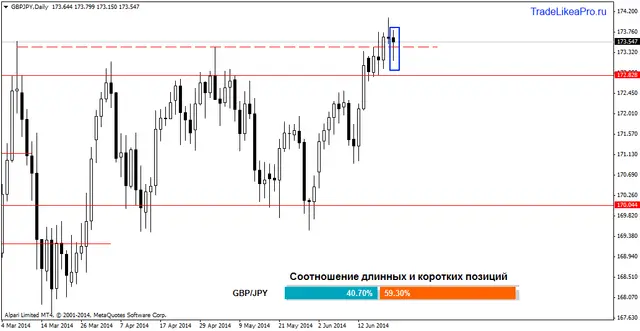 gbpjpydaily 24062014