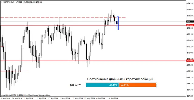 gbpjpydaily 27062014