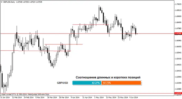 gbpusddaily 11062014