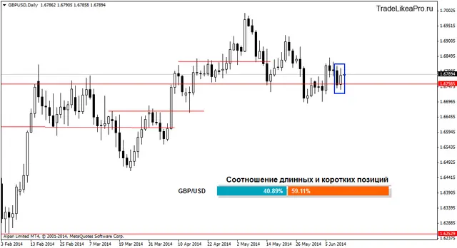 gbpusddaily 12062014