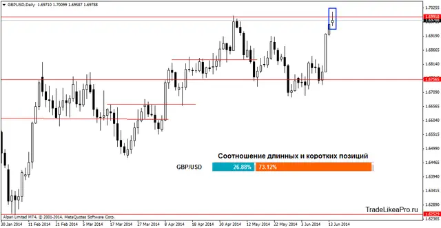 gbpusddaily 17062014