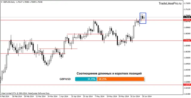 gbpusddaily 24062014