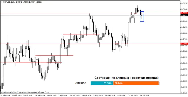 gbpusddaily 26062014