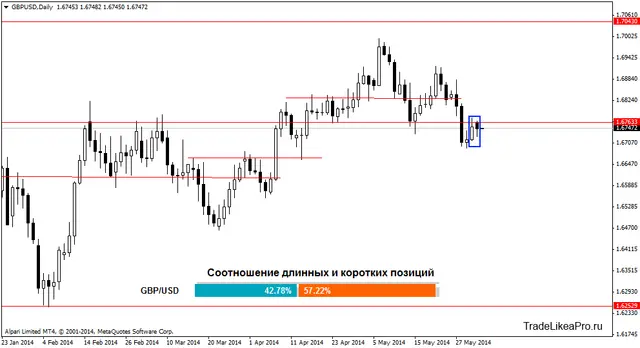 gbpusddaily 3062014