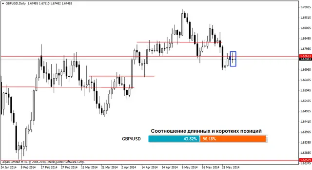 gbpusddaily 4062014