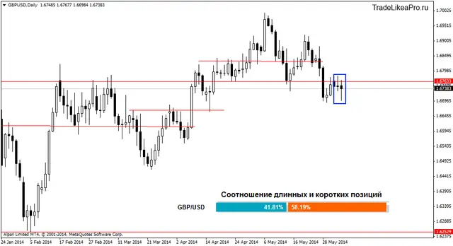 gbpusddaily 5062014