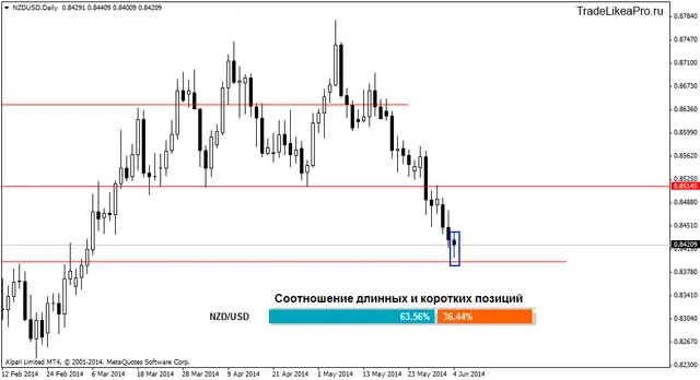 nzdusddaily 5062014