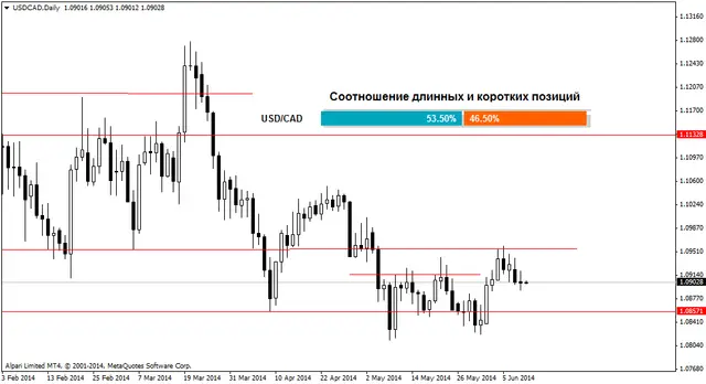usdcaddaily 11062014
