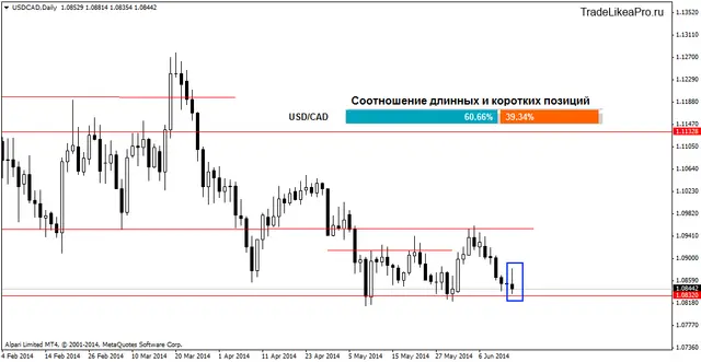 usdcaddaily 17062014