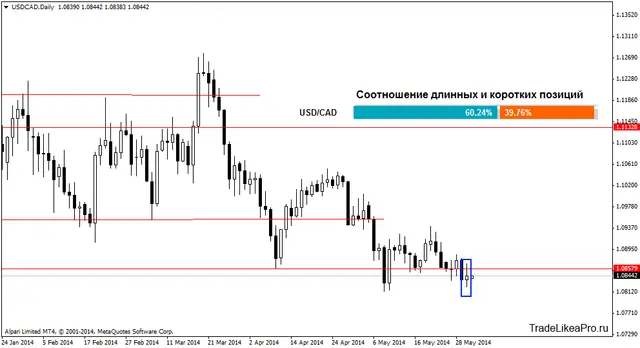 usdcaddaily 2062014