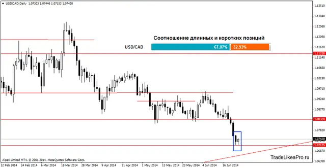 usdcaddaily 25062014