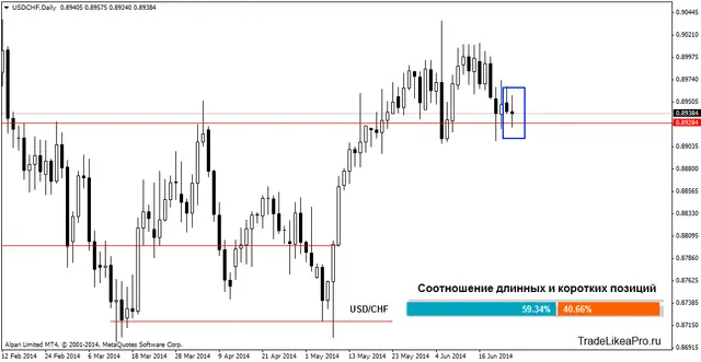 usdchfdaily 25062014
