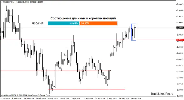 usdchfdaily 3062014