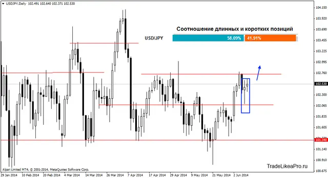 usdjpydaily 10062014