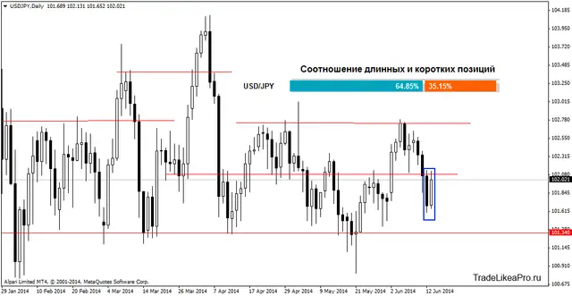 usdjpydaily 16062014