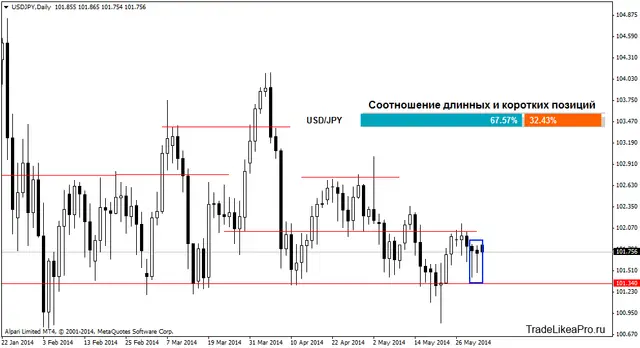 usdjpydaily 2062014