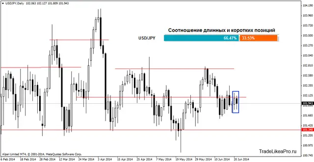 usdjpydaily 24062014