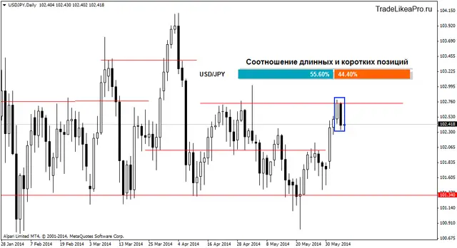 usdjpydaily 6062014