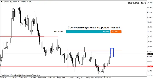xagusddaily 17062014