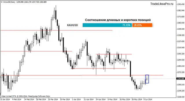 xauusddaily 12062014