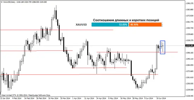 xauusddaily 26062014