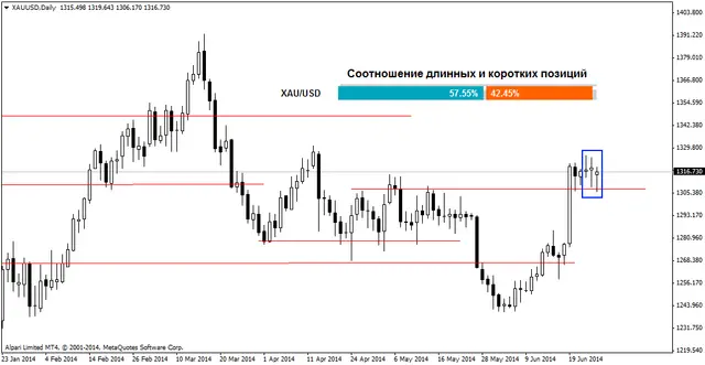 xauusddaily 27062014