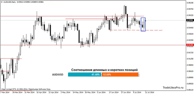 AUDUSDDaily 21072014