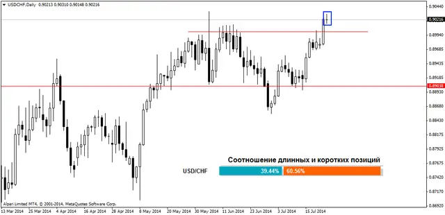 USDCHFDaily 24072014