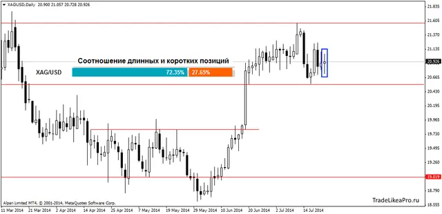 XAGUSDDaily 23072014