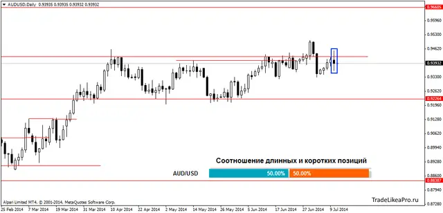 audusddaily 11072014