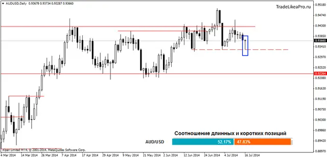 audusddaily 17072014