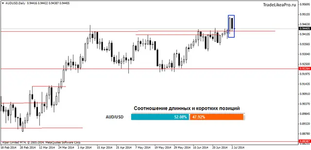 audusddaily 3072014