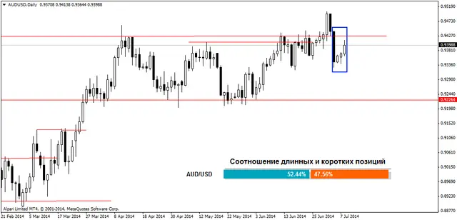 audusddaily 9072014