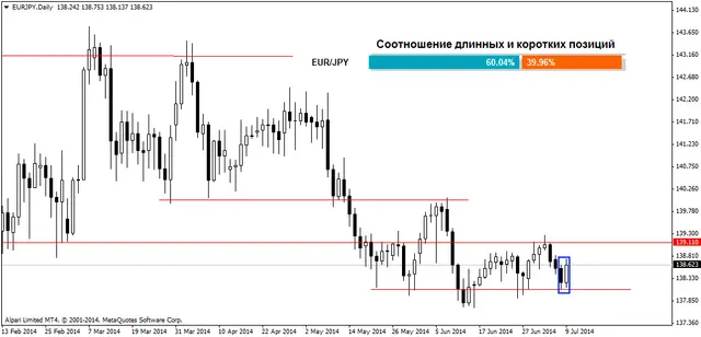 eurjpydaily 10072014
