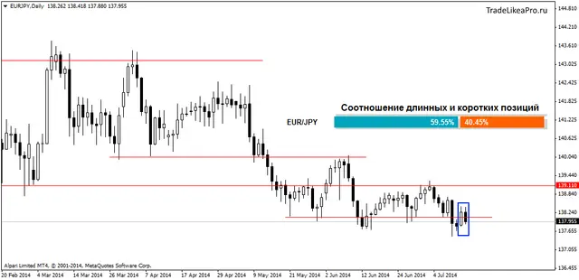 eurjpydaily 16072014