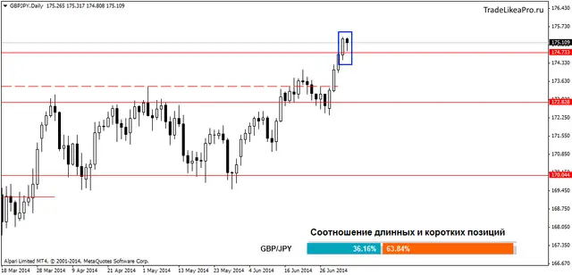 gbpjpydaily 07072014