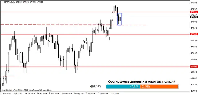 gbpjpydaily 10072014