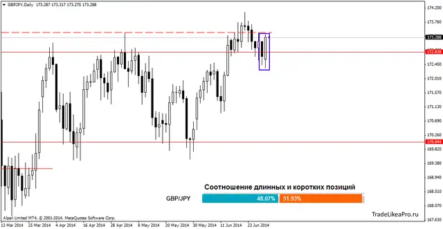 gbpjpydaily 1072014