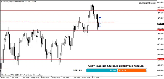 gbpjpydaily 11052014