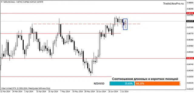 nzdusddaily 08072014