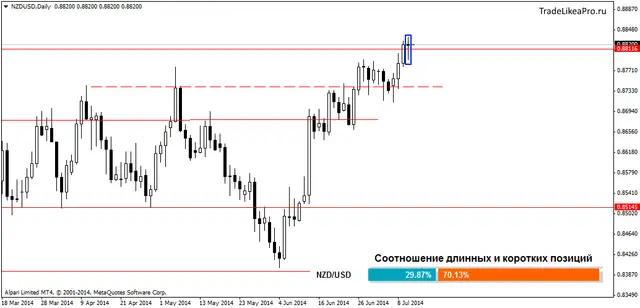 nzdusddaily 11072014