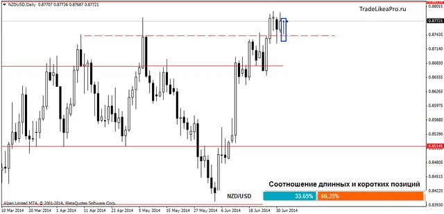 nzdusddaily 3072014