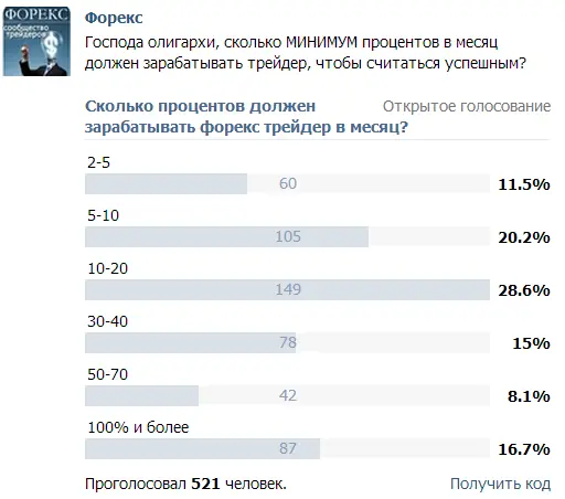 результаты опроса