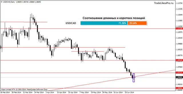 usdcaddaily 1072014