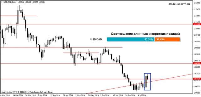 usdcaddaily 11052014