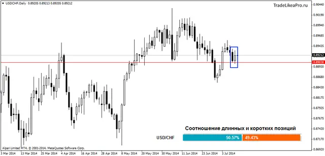 usdchfdaily 11072014
