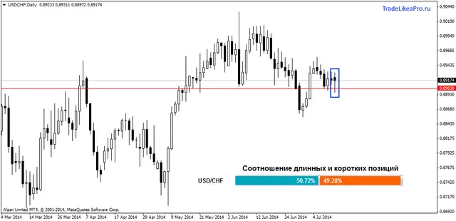 usdchfdaily 115072014